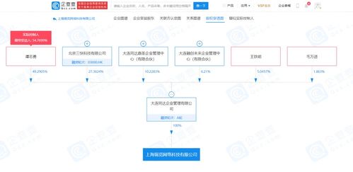 美團關聯企業成立新公司，拓展供應鏈管理與信息系統集成服務